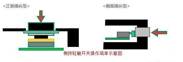 側按輕觸開關操作示意圖